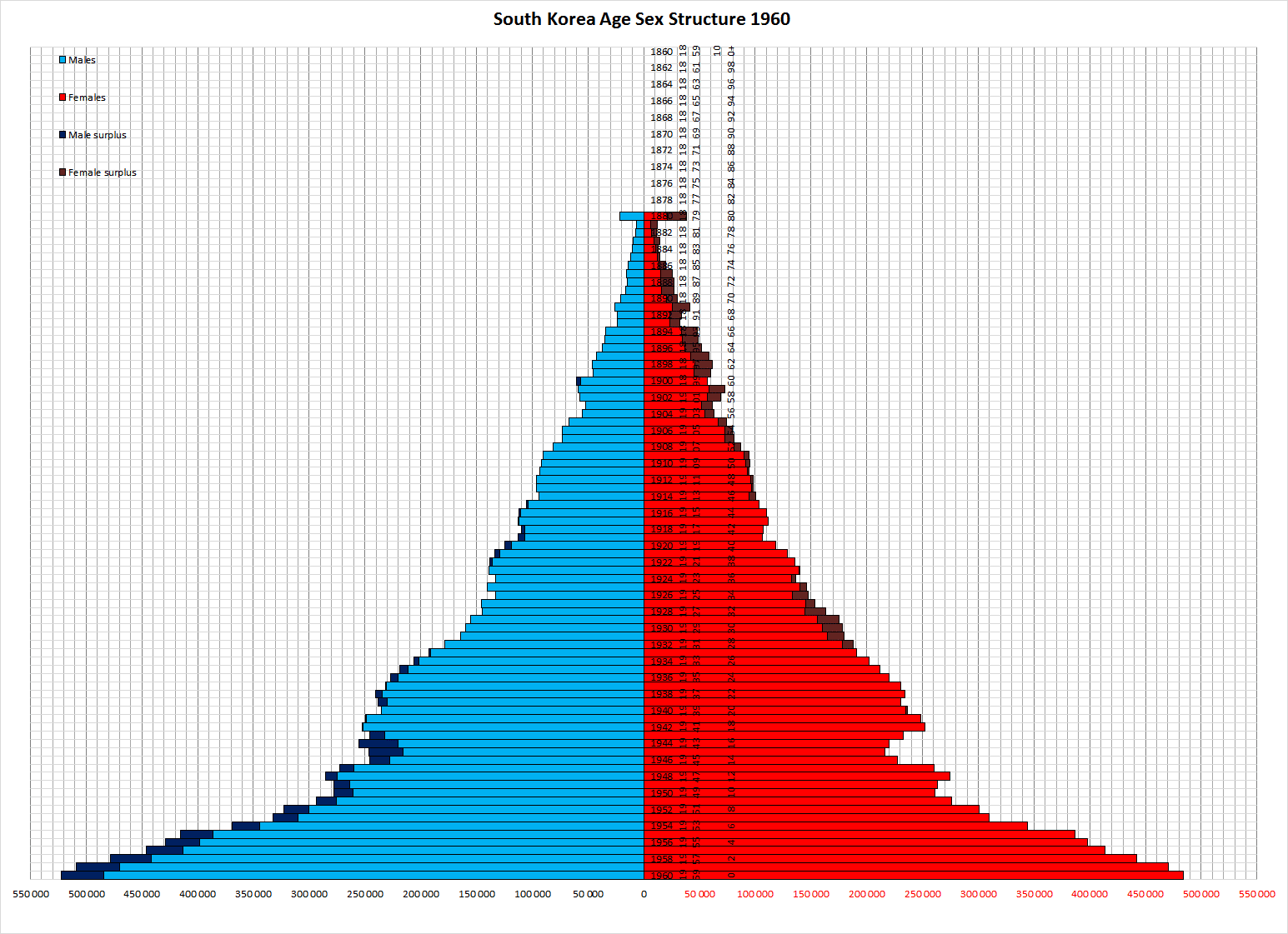 What age is considered minor in Korea? Namhan South Korea