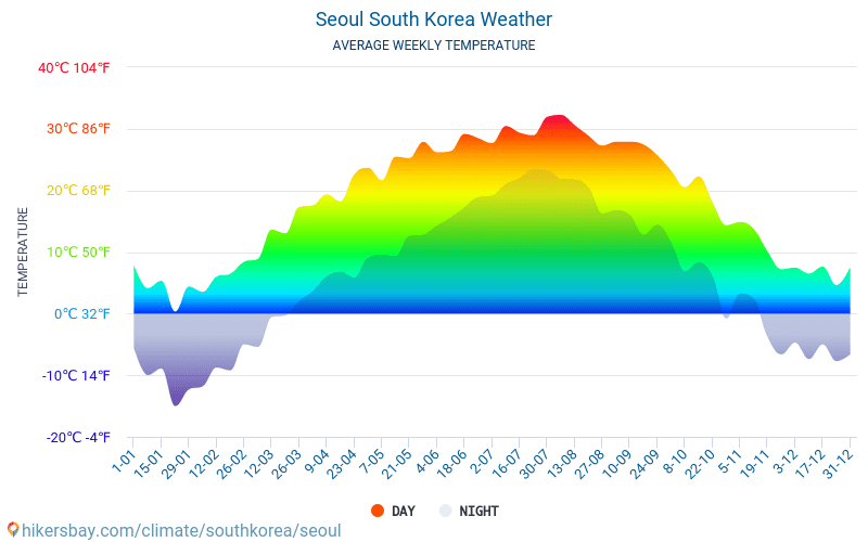 Does it get hot in Seoul? Does it get hot in Seoul? Does it get hot in Seoul?