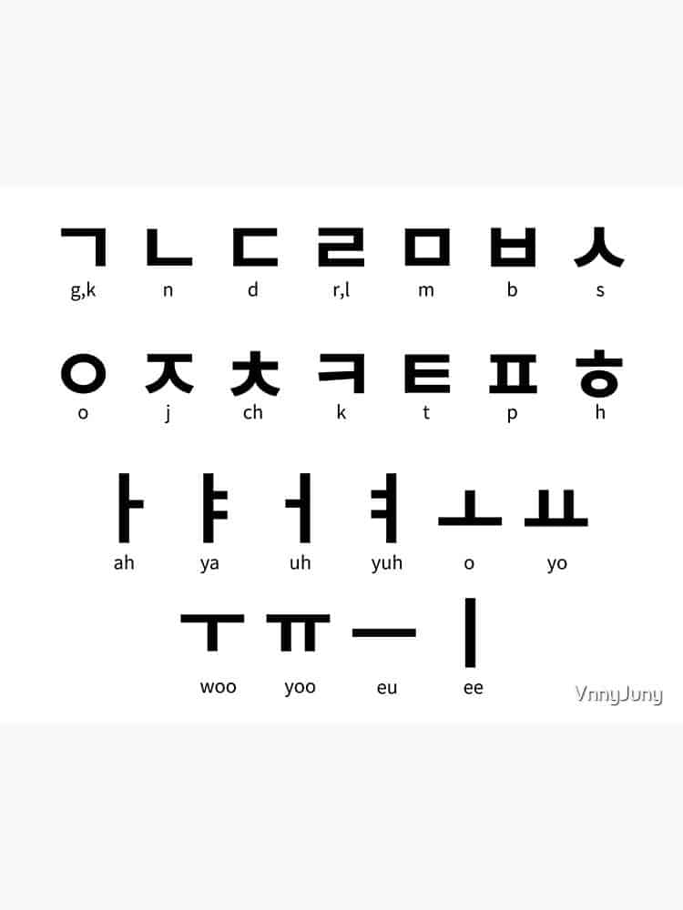 How to spell korean words ?