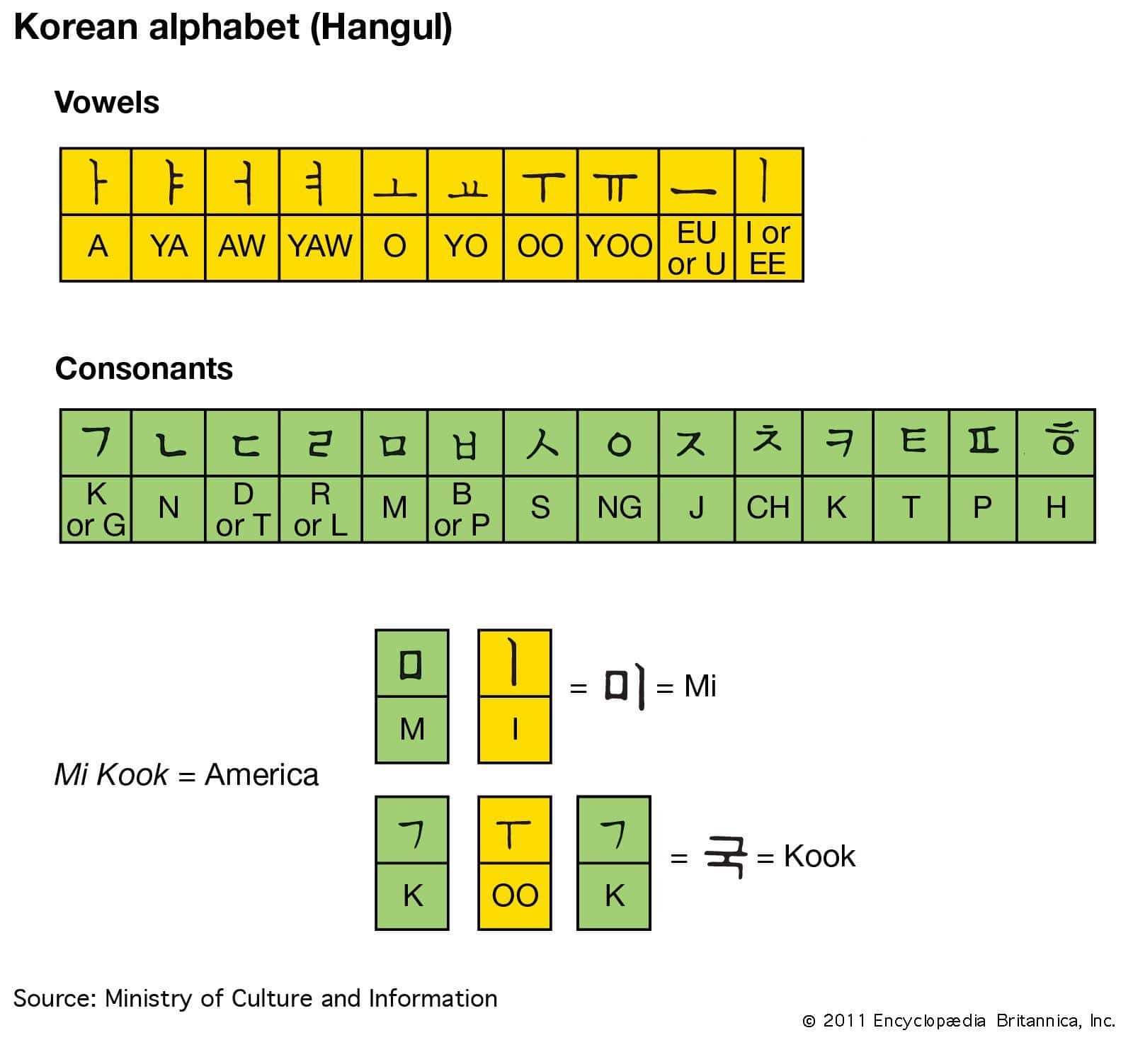 letters of korea
