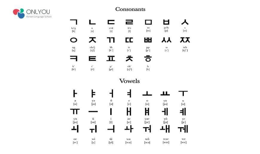 Korean language